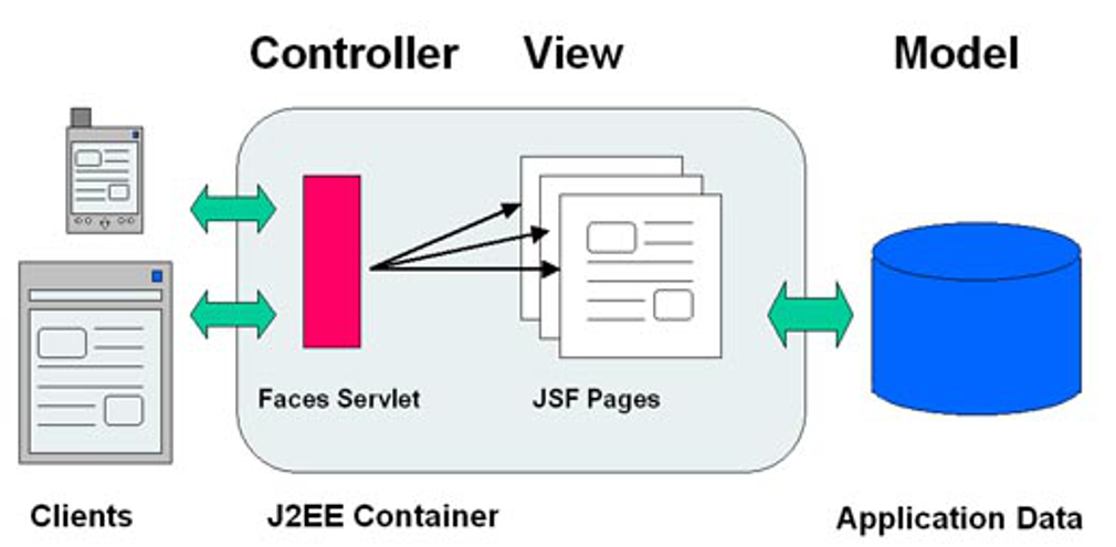JavaServer Faces技术简介牛品源码-源码下载-源码社区-zblog主题插件-PHP源码-三合一源码-直播源码-短视频源码-APP源码-即时通讯-源码-交友源码牛品源码网