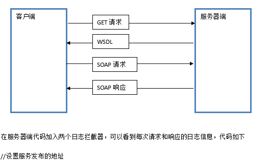 CXF框架实现webservice教程 中文牛品源码-源码下载-源码社区-zblog主题插件-PHP源码-三合一源码-直播源码-短视频源码-APP源码-即时通讯-源码-交友源码牛品源码网
