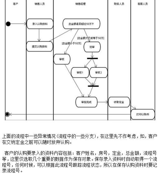 J2EE工作流管理系统jBPM详解牛品源码-源码下载-源码社区-zblog主题插件-PHP源码-三合一源码-直播源码-短视频源码-APP源码-即时通讯-源码-交友源码牛品源码网