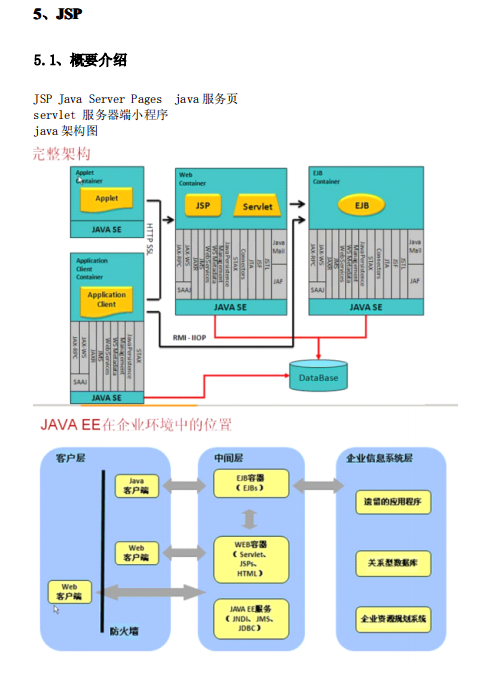 java Web jsp学习笔记牛品源码-源码下载-源码社区-zblog主题插件-PHP源码-三合一源码-直播源码-短视频源码-APP源码-即时通讯-源码-交友源码牛品源码网