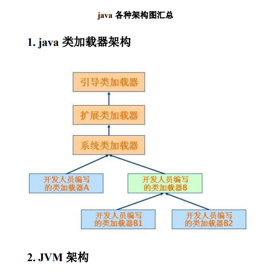 java 各种架构图汇总 PDF牛品源码-源码下载-源码社区-zblog主题插件-PHP源码-三合一源码-直播源码-短视频源码-APP源码-即时通讯-源码-交友源码牛品源码网