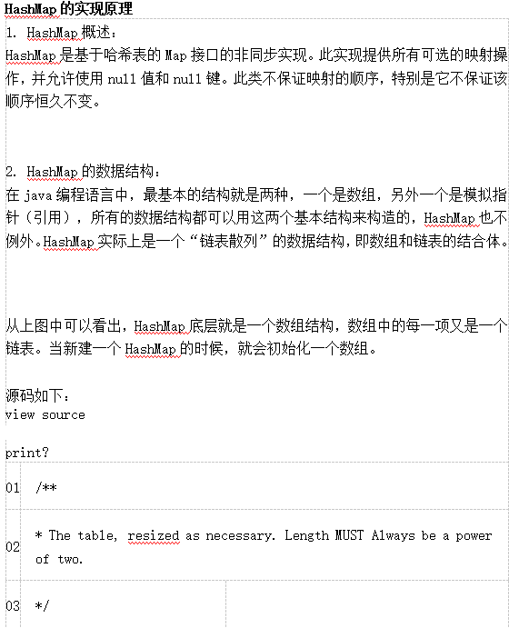 HashMap的实现原理 中文牛品源码-源码下载-源码社区-zblog主题插件-PHP源码-三合一源码-直播源码-短视频源码-APP源码-即时通讯-源码-交友源码牛品源码网