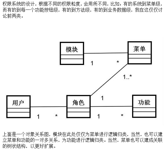 在项目中集成shiro权限框架 中文牛品源码-源码下载-源码社区-zblog主题插件-PHP源码-三合一源码-直播源码-短视频源码-APP源码-即时通讯-源码-交友源码牛品源码网