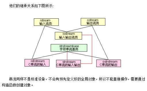 C++的iostream标准库介绍牛品源码-源码下载-源码社区-zblog主题插件-PHP源码-三合一源码-直播源码-短视频源码-APP源码-即时通讯-源码-交友源码牛品源码网