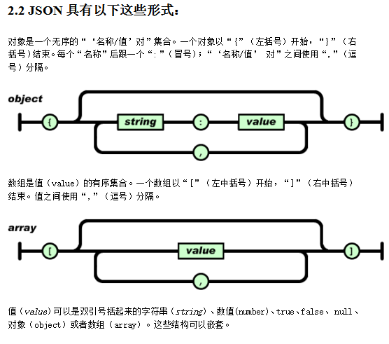 JSON c语言开发指南 中文牛品源码-源码下载-源码社区-zblog主题插件-PHP源码-三合一源码-直播源码-短视频源码-APP源码-即时通讯-源码-交友源码牛品源码网