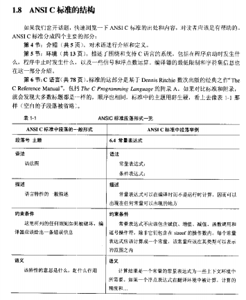 C专家编程 中文PDF牛品源码-源码下载-源码社区-zblog主题插件-PHP源码-三合一源码-直播源码-短视频源码-APP源码-即时通讯-源码-交友源码牛品源码网