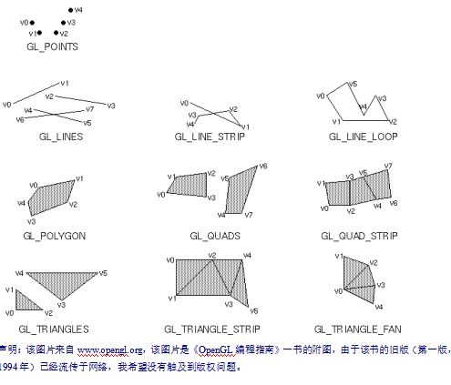 OpenGL入门教程 中文牛品源码-源码下载-源码社区-zblog主题插件-PHP源码-三合一源码-直播源码-短视频源码-APP源码-即时通讯-源码-交友源码牛品源码网