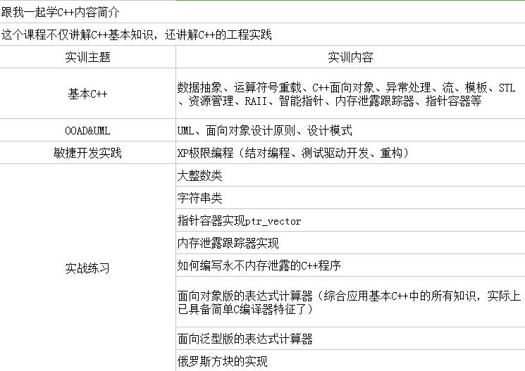 跟我一起学C++第三季（软件设计与工程实践篇）牛品源码-源码下载-源码社区-zblog主题插件-PHP源码-三合一源码-直播源码-短视频源码-APP源码-即时通讯-源码-交友源码牛品源码网