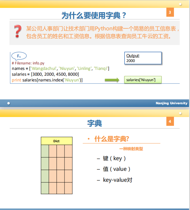 强大的数据结构和Python扩展库 PDF_Python教程牛品源码-源码下载-源码社区-zblog主题插件-PHP源码-三合一源码-直播源码-短视频源码-APP源码-即时通讯-源码-交友源码牛品源码网