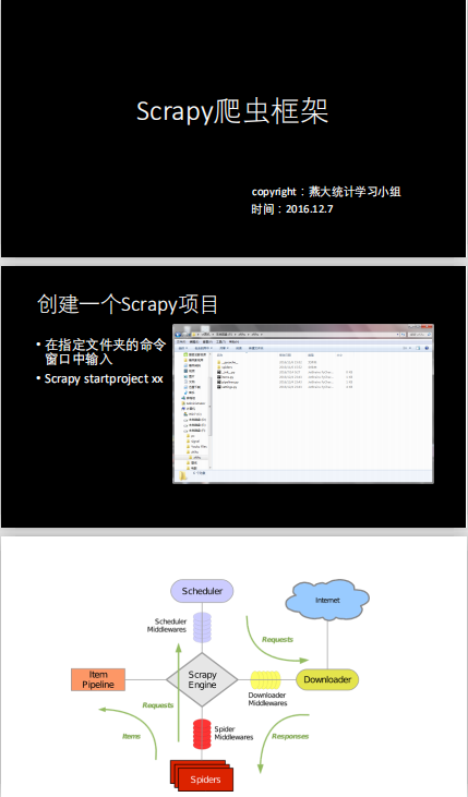 Scrapy简单介绍 中文PDF_Python教程牛品源码-源码下载-源码社区-zblog主题插件-PHP源码-三合一源码-直播源码-短视频源码-APP源码-即时通讯-源码-交友源码牛品源码网