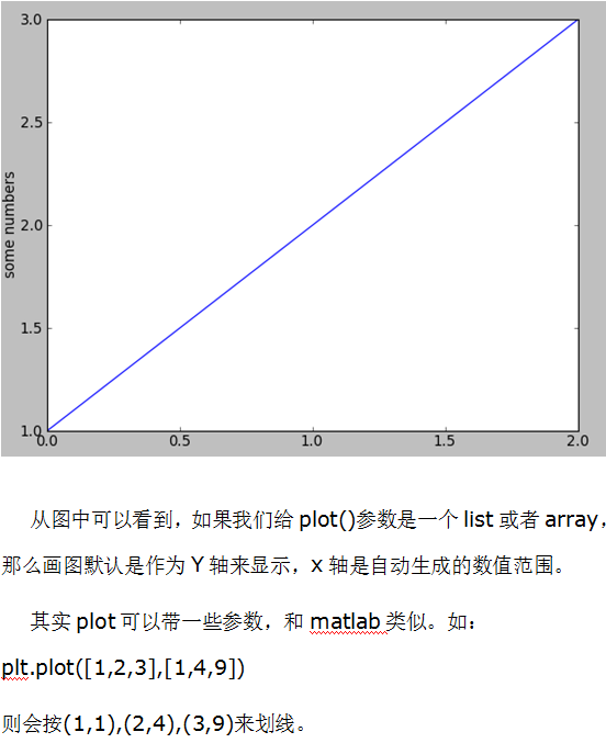 python matplotlib画图 中文_Python教程牛品源码-源码下载-源码社区-zblog主题插件-PHP源码-三合一源码-直播源码-短视频源码-APP源码-即时通讯-源码-交友源码牛品源码网