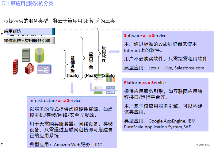 架构变革-云计算的架构牛品源码-源码下载-源码社区-zblog主题插件-PHP源码-三合一源码-直播源码-短视频源码-APP源码-即时通讯-源码-交友源码牛品源码网