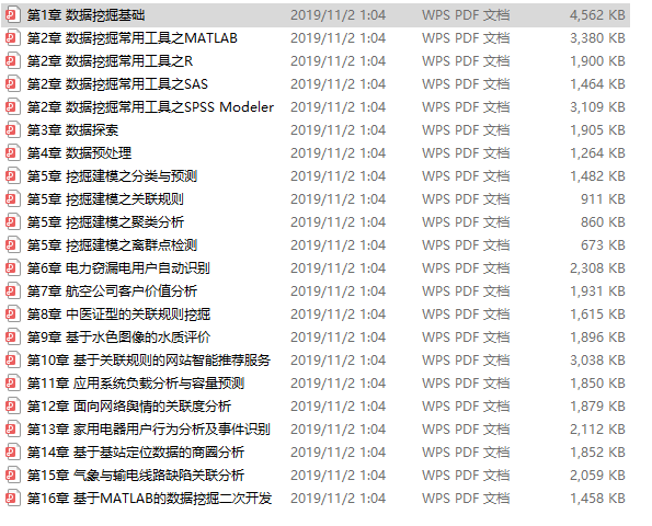 数据挖掘常用工具之MATLAB 中文PDF牛品源码-源码下载-源码社区-zblog主题插件-PHP源码-三合一源码-直播源码-短视频源码-APP源码-即时通讯-源码-交友源码牛品源码网