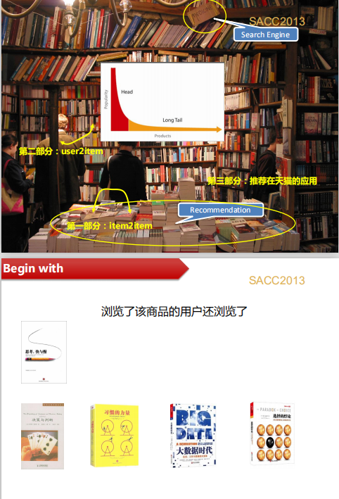 天猫推荐业务与算法架构 中文PDF牛品源码-源码下载-源码社区-zblog主题插件-PHP源码-三合一源码-直播源码-短视频源码-APP源码-即时通讯-源码-交友源码牛品源码网