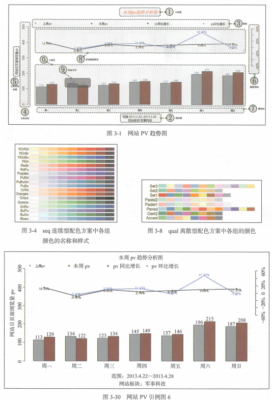 R语言与网站分析(李明 著)完整版 PDF牛品源码-源码下载-源码社区-zblog主题插件-PHP源码-三合一源码-直播源码-短视频源码-APP源码-即时通讯-源码-交友源码牛品源码网