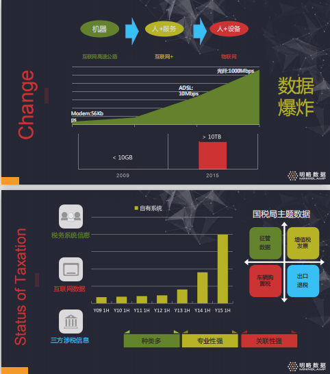 大数据构建智慧税务-刘诚忠 中文PDF牛品源码-源码下载-源码社区-zblog主题插件-PHP源码-三合一源码-直播源码-短视频源码-APP源码-即时通讯-源码-交友源码牛品源码网