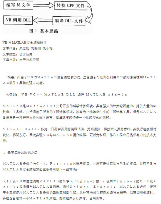 关于实现VB与matlab混合编程的方法牛品源码-源码下载-源码社区-zblog主题插件-PHP源码-三合一源码-直播源码-短视频源码-APP源码-即时通讯-源码-交友源码牛品源码网