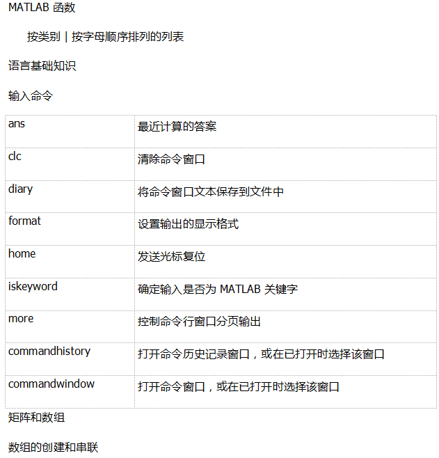 MATLAB 函数帮助文档 中文牛品源码-源码下载-源码社区-zblog主题插件-PHP源码-三合一源码-直播源码-短视频源码-APP源码-即时通讯-源码-交友源码牛品源码网