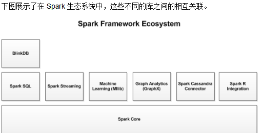 用Apache Spark进行大数据处理-第一部分:入门介绍 中文牛品源码-源码下载-源码社区-zblog主题插件-PHP源码-三合一源码-直播源码-短视频源码-APP源码-即时通讯-源码-交友源码牛品源码网