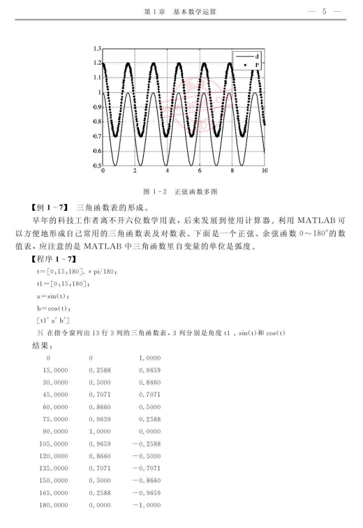 MATLAB仿真在信号处理中的应用 （徐明远刘增力）中文PDF牛品源码-源码下载-源码社区-zblog主题插件-PHP源码-三合一源码-直播源码-短视频源码-APP源码-即时通讯-源码-交友源码牛品源码网