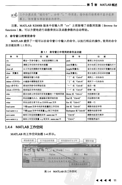 精通matlab金融计算 PDF牛品源码-源码下载-源码社区-zblog主题插件-PHP源码-三合一源码-直播源码-短视频源码-APP源码-即时通讯-源码-交友源码牛品源码网
