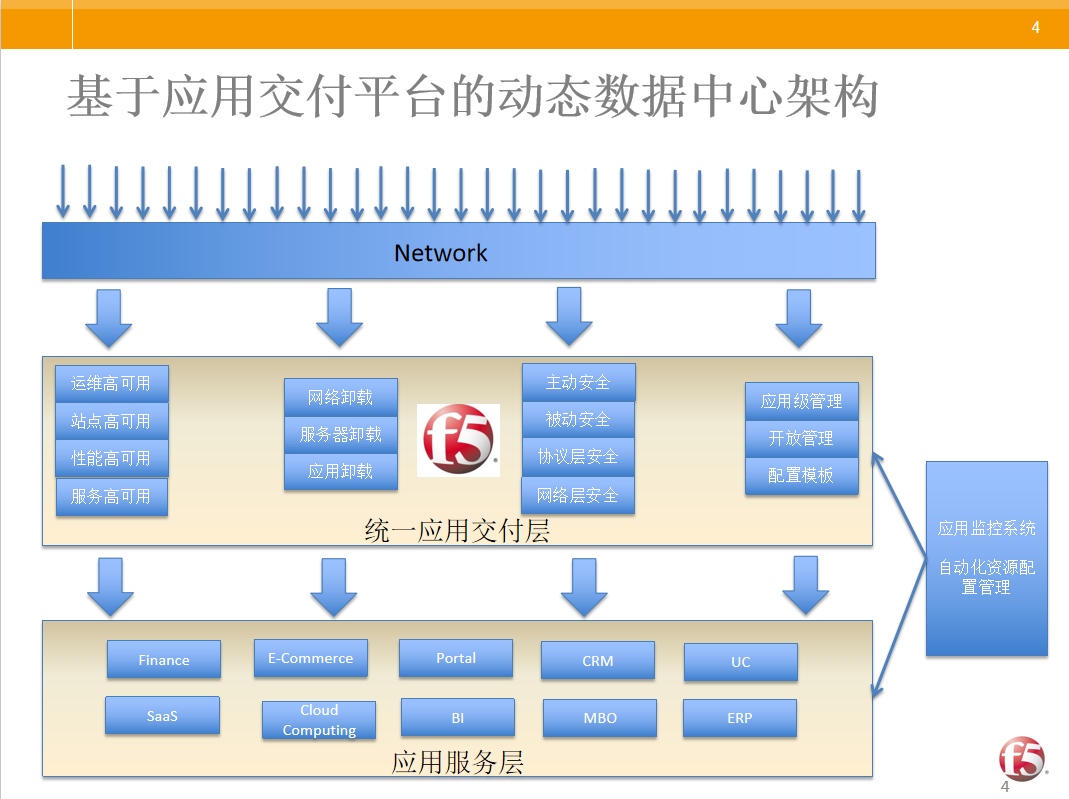 互联网企业网络架构优化实践从应用交付到云计算牛品源码-源码下载-源码社区-zblog主题插件-PHP源码-三合一源码-直播源码-短视频源码-APP源码-即时通讯-源码-交友源码牛品源码网