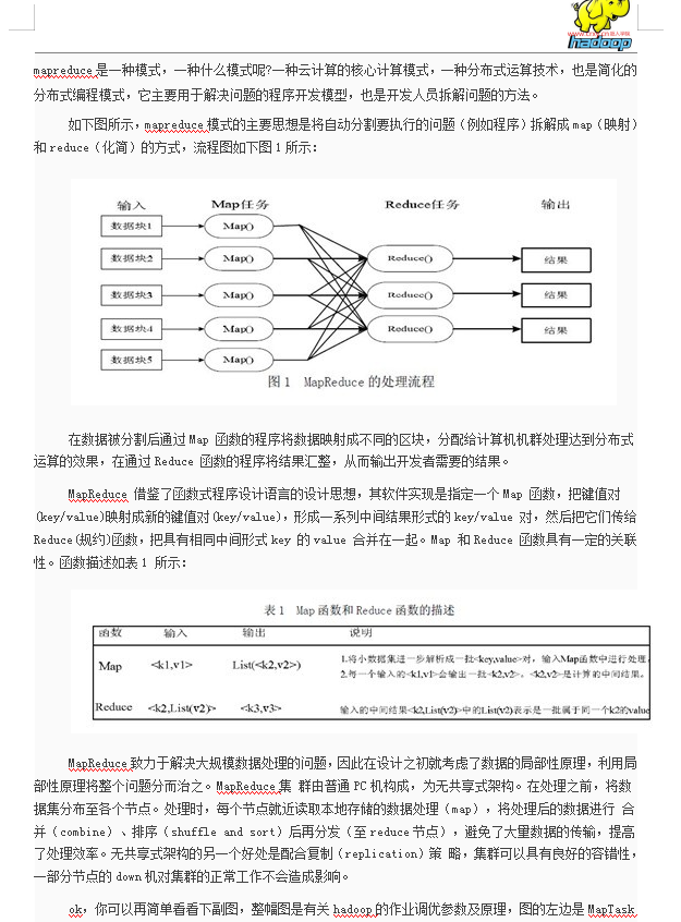 hadoop框架详细分析牛品源码-源码下载-源码社区-zblog主题插件-PHP源码-三合一源码-直播源码-短视频源码-APP源码-即时通讯-源码-交友源码牛品源码网