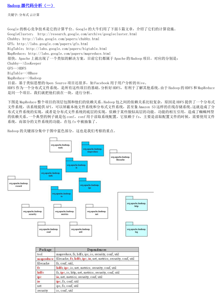 Hadoop源代码分析完整版牛品源码-源码下载-源码社区-zblog主题插件-PHP源码-三合一源码-直播源码-短视频源码-APP源码-即时通讯-源码-交友源码牛品源码网