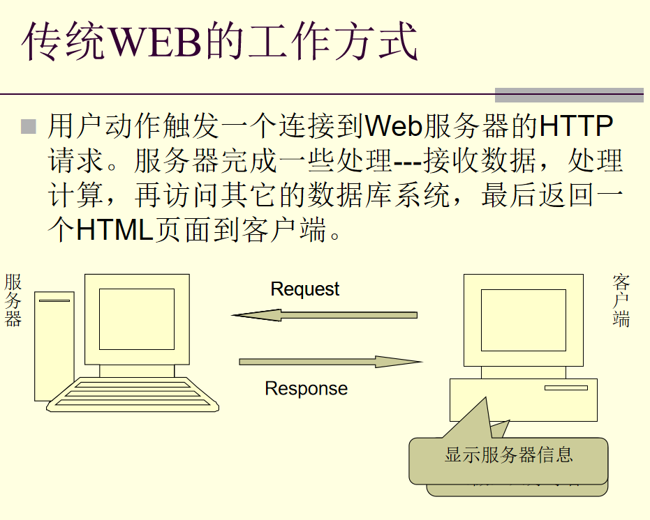 AJAX与DWR框架_前端开发教程牛品源码-源码下载-源码社区-zblog主题插件-PHP源码-三合一源码-直播源码-短视频源码-APP源码-即时通讯-源码-交友源码牛品源码网