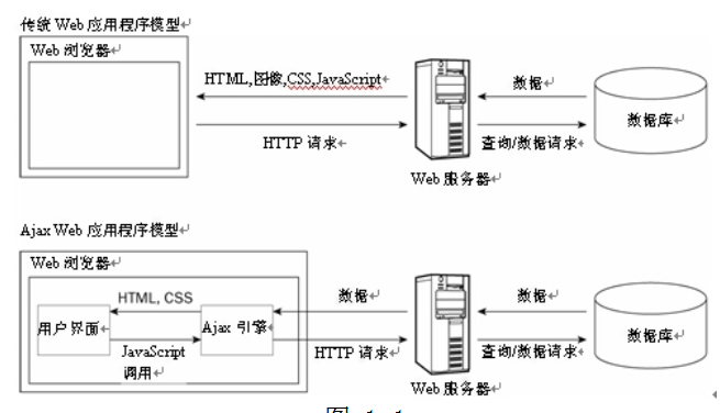 Ajax高级程序设计 中文_前端开发教程牛品源码-源码下载-源码社区-zblog主题插件-PHP源码-三合一源码-直播源码-短视频源码-APP源码-即时通讯-源码-交友源码牛品源码网
