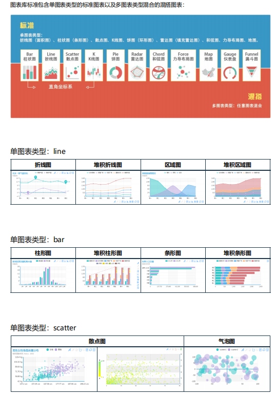 ECharts开发手册 PDF_前端开发教程牛品源码-源码下载-源码社区-zblog主题插件-PHP源码-三合一源码-直播源码-短视频源码-APP源码-即时通讯-源码-交友源码牛品源码网