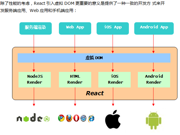 React快速入门 中文_前端开发教程牛品源码-源码下载-源码社区-zblog主题插件-PHP源码-三合一源码-直播源码-短视频源码-APP源码-即时通讯-源码-交友源码牛品源码网