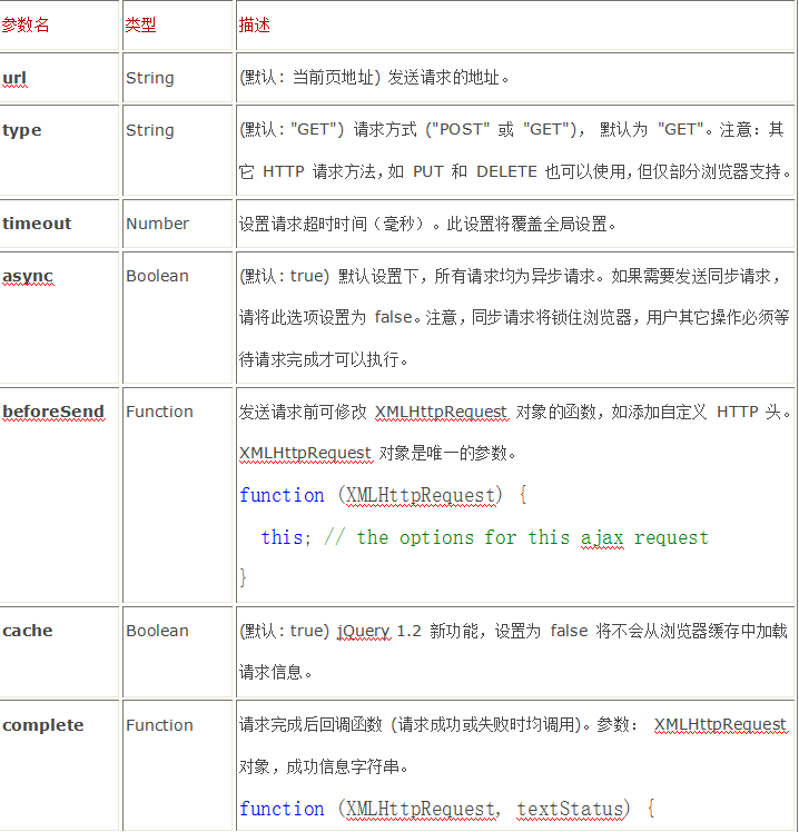 jQuery与Ajax教程 中文_前端开发教程牛品源码-源码下载-源码社区-zblog主题插件-PHP源码-三合一源码-直播源码-短视频源码-APP源码-即时通讯-源码-交友源码牛品源码网