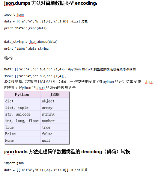 Python处理JSON 中文_前端开发教程牛品源码-源码下载-源码社区-zblog主题插件-PHP源码-三合一源码-直播源码-短视频源码-APP源码-即时通讯-源码-交友源码牛品源码网