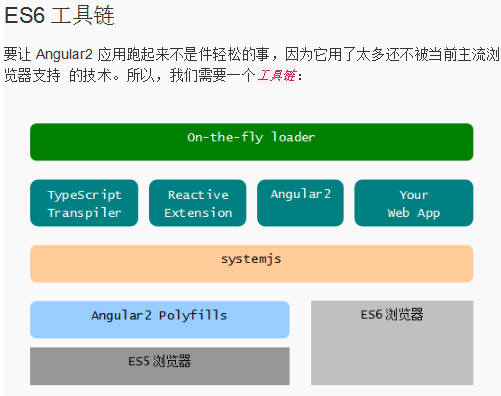 Angular2 入门 中文_前端开发教程牛品源码-源码下载-源码社区-zblog主题插件-PHP源码-三合一源码-直播源码-短视频源码-APP源码-即时通讯-源码-交友源码牛品源码网