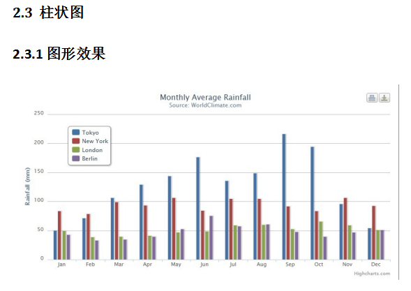 Highcharts使用说明 中文_前端开发教程牛品源码-源码下载-源码社区-zblog主题插件-PHP源码-三合一源码-直播源码-短视频源码-APP源码-即时通讯-源码-交友源码牛品源码网