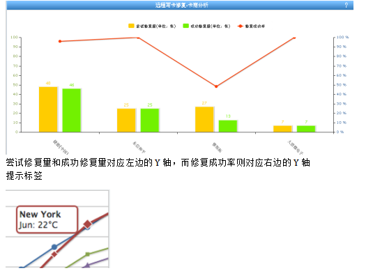 使用Highcharts快速开发报表 中文_前端开发教程牛品源码-源码下载-源码社区-zblog主题插件-PHP源码-三合一源码-直播源码-短视频源码-APP源码-即时通讯-源码-交友源码牛品源码网
