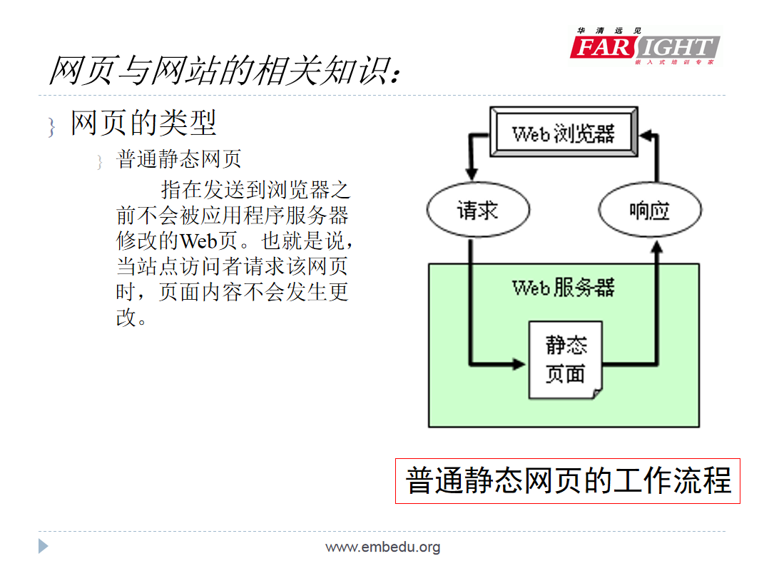 网页与网站页面设计相关知识_前端开发教程牛品源码-源码下载-源码社区-zblog主题插件-PHP源码-三合一源码-直播源码-短视频源码-APP源码-即时通讯-源码-交友源码牛品源码网