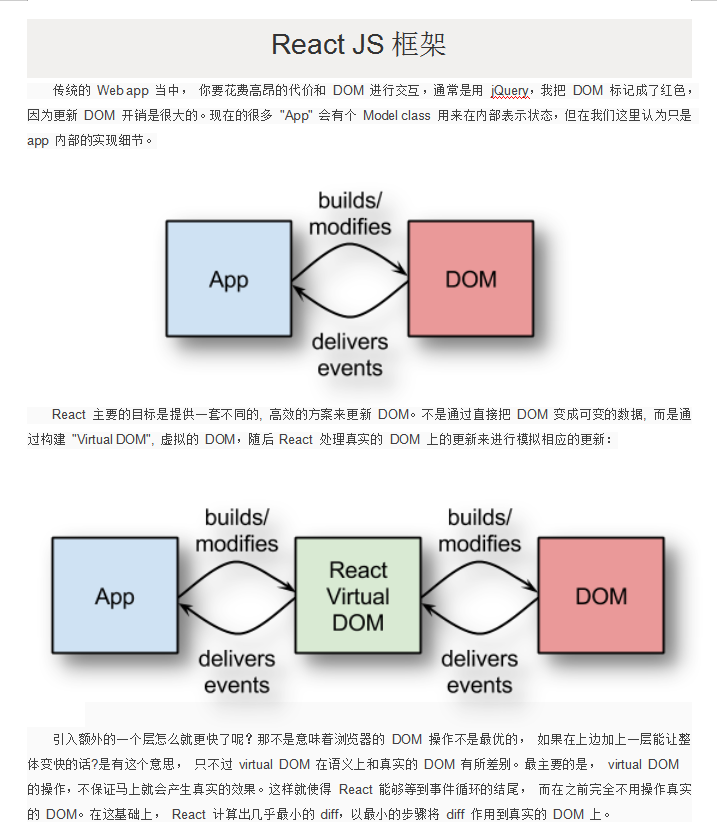 React-JS框架介绍 中文WORD版_前端开发教程牛品源码-源码下载-源码社区-zblog主题插件-PHP源码-三合一源码-直播源码-短视频源码-APP源码-即时通讯-源码-交友源码牛品源码网
