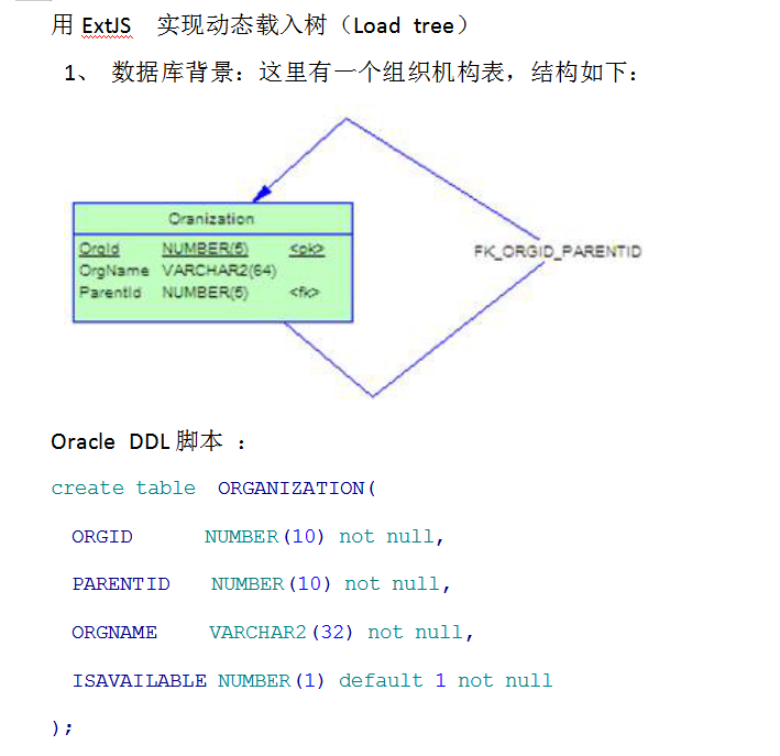 用ExtJS实现动态载入树 WORD版_前端开发教程牛品源码-源码下载-源码社区-zblog主题插件-PHP源码-三合一源码-直播源码-短视频源码-APP源码-即时通讯-源码-交友源码牛品源码网