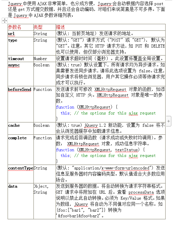 Jquery中AJAX的详细参数列表 中文WORD版_前端开发教程牛品源码-源码下载-源码社区-zblog主题插件-PHP源码-三合一源码-直播源码-短视频源码-APP源码-即时通讯-源码-交友源码牛品源码网