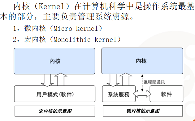 Linux内核模块介绍_操作系统教程牛品源码-源码下载-源码社区-zblog主题插件-PHP源码-三合一源码-直播源码-短视频源码-APP源码-即时通讯-源码-交友源码牛品源码网