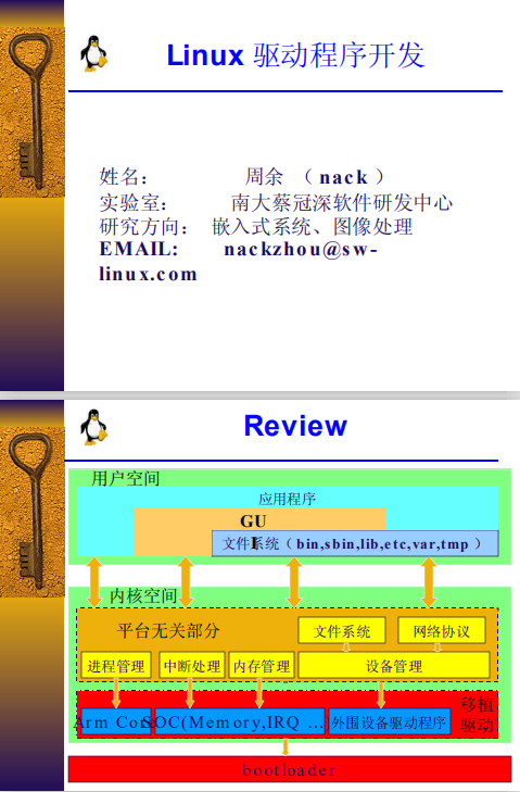 linux驱动程序开发 周余 中文PDF_操作系统教程牛品源码-源码下载-源码社区-zblog主题插件-PHP源码-三合一源码-直播源码-短视频源码-APP源码-即时通讯-源码-交友源码牛品源码网