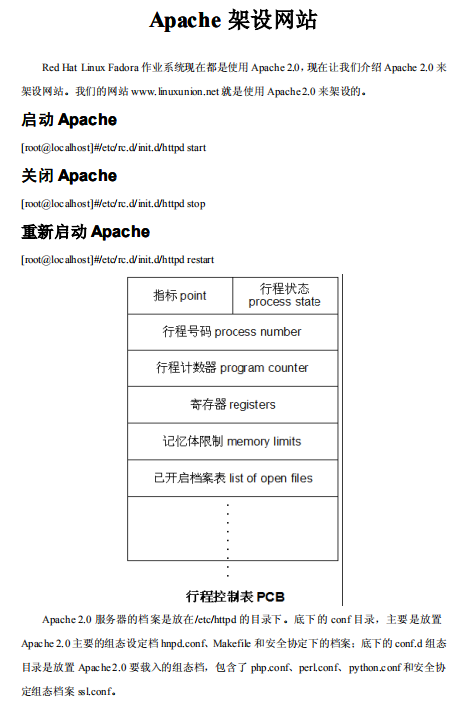 Apache架设网站 中文PDF_操作系统教程牛品源码-源码下载-源码社区-zblog主题插件-PHP源码-三合一源码-直播源码-短视频源码-APP源码-即时通讯-源码-交友源码牛品源码网