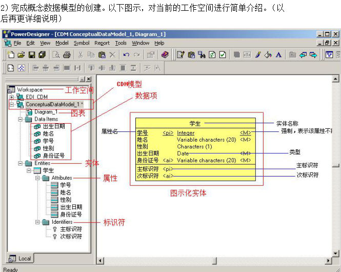使用PowerDesigner设计ER图详细教程 中文_操作系统教程牛品源码-源码下载-源码社区-zblog主题插件-PHP源码-三合一源码-直播源码-短视频源码-APP源码-即时通讯-源码-交友源码牛品源码网