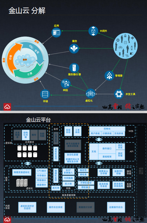 金山快盘专业易用的企业信息化解决方案 杨钢 pdf_数据库教程牛品源码-源码下载-源码社区-zblog主题插件-PHP源码-三合一源码-直播源码-短视频源码-APP源码-即时通讯-源码-交友源码牛品源码网