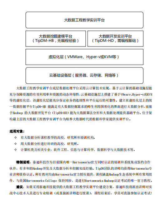 顶尖大数据工程教学实训平台（TipDM-H8）产品白皮书V3.6 PDF_数据库教程牛品源码-源码下载-源码社区-zblog主题插件-PHP源码-三合一源码-直播源码-短视频源码-APP源码-即时通讯-源码-交友源码牛品源码网