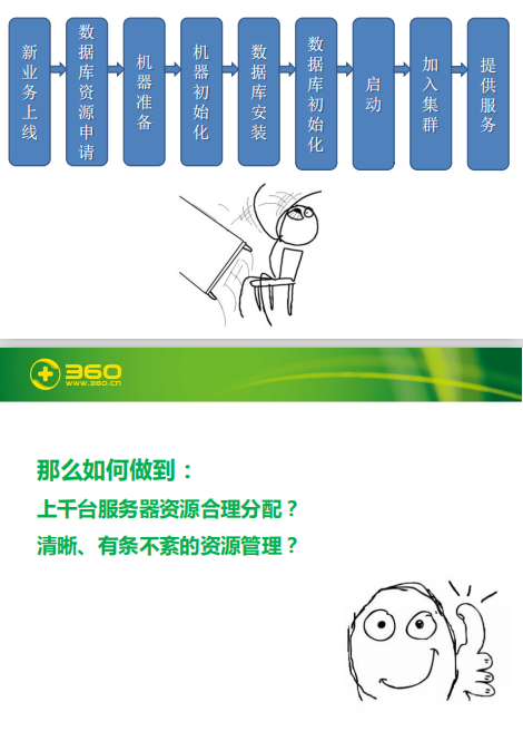 如何打造360 MySQL服务 中文PDF_数据库教程牛品源码-源码下载-源码社区-zblog主题插件-PHP源码-三合一源码-直播源码-短视频源码-APP源码-即时通讯-源码-交友源码牛品源码网