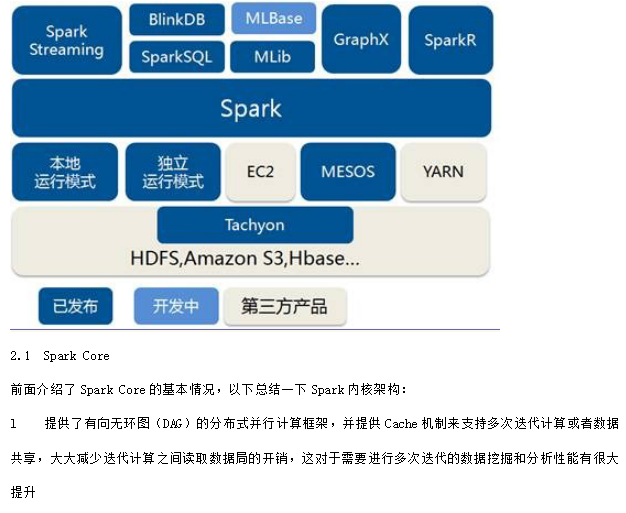 Spark入门实战系列 中文_数据库教程牛品源码-源码下载-源码社区-zblog主题插件-PHP源码-三合一源码-直播源码-短视频源码-APP源码-即时通讯-源码-交友源码牛品源码网