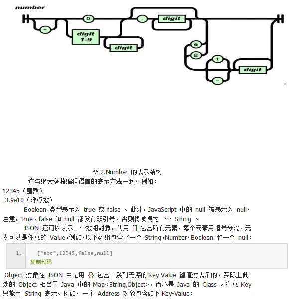 使用JSON进行网络数据交换传输 中文_数据库教程牛品源码-源码下载-源码社区-zblog主题插件-PHP源码-三合一源码-直播源码-短视频源码-APP源码-即时通讯-源码-交友源码牛品源码网